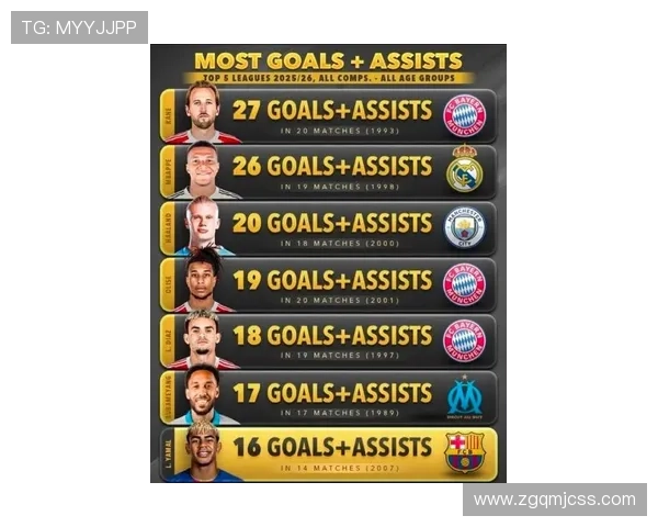 2025年进球20球员点球占比分析青木领跑凯恩姆巴佩哈兰德紧随其后